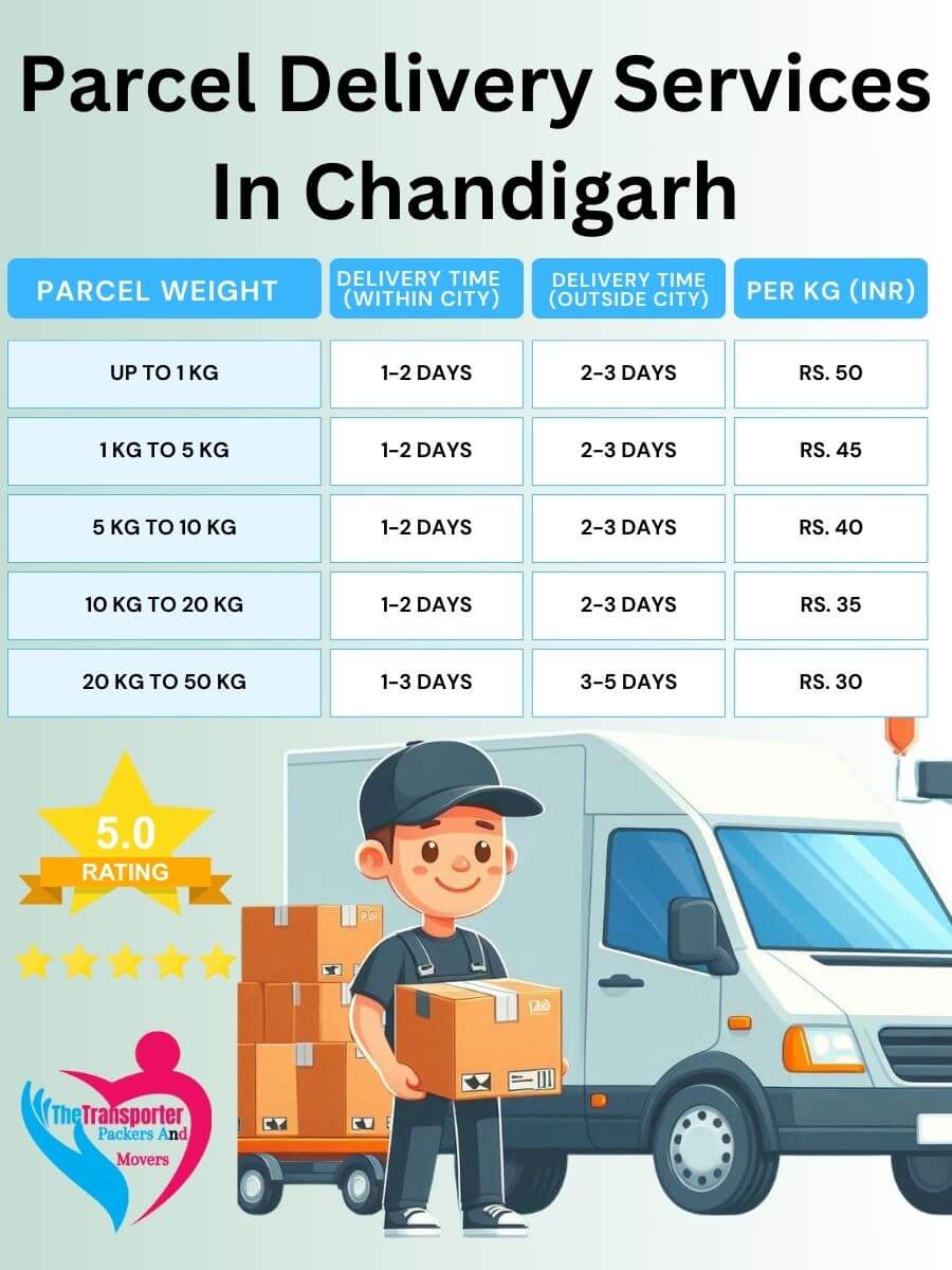 Parcel Services Charges in Chandigarh