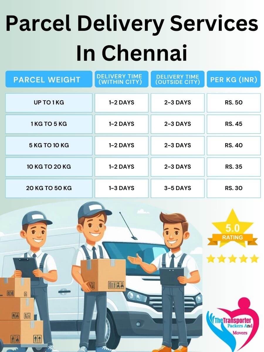 Parcel Services Charges in Chennai