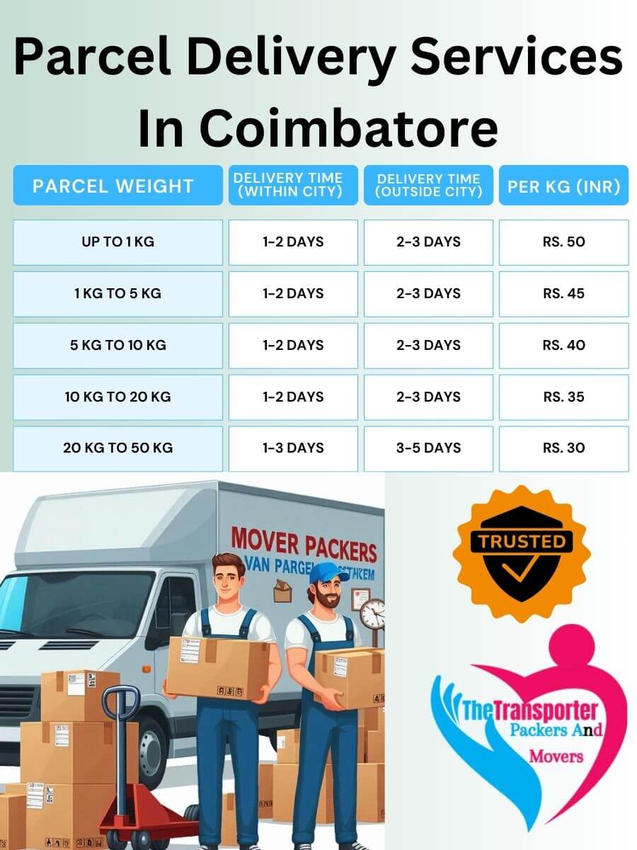 Parcel Services Charges in Coimbatore