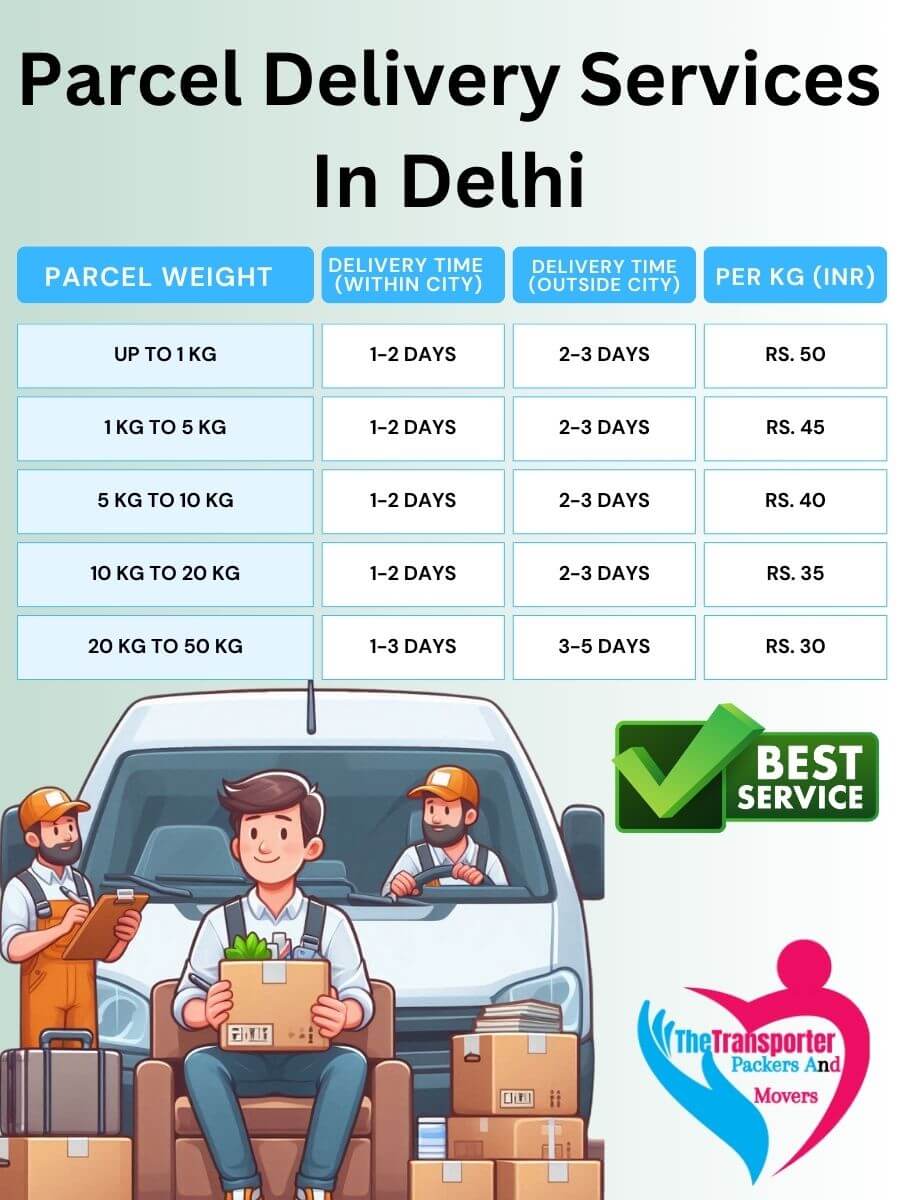 Parcel Services Charges in Delhi