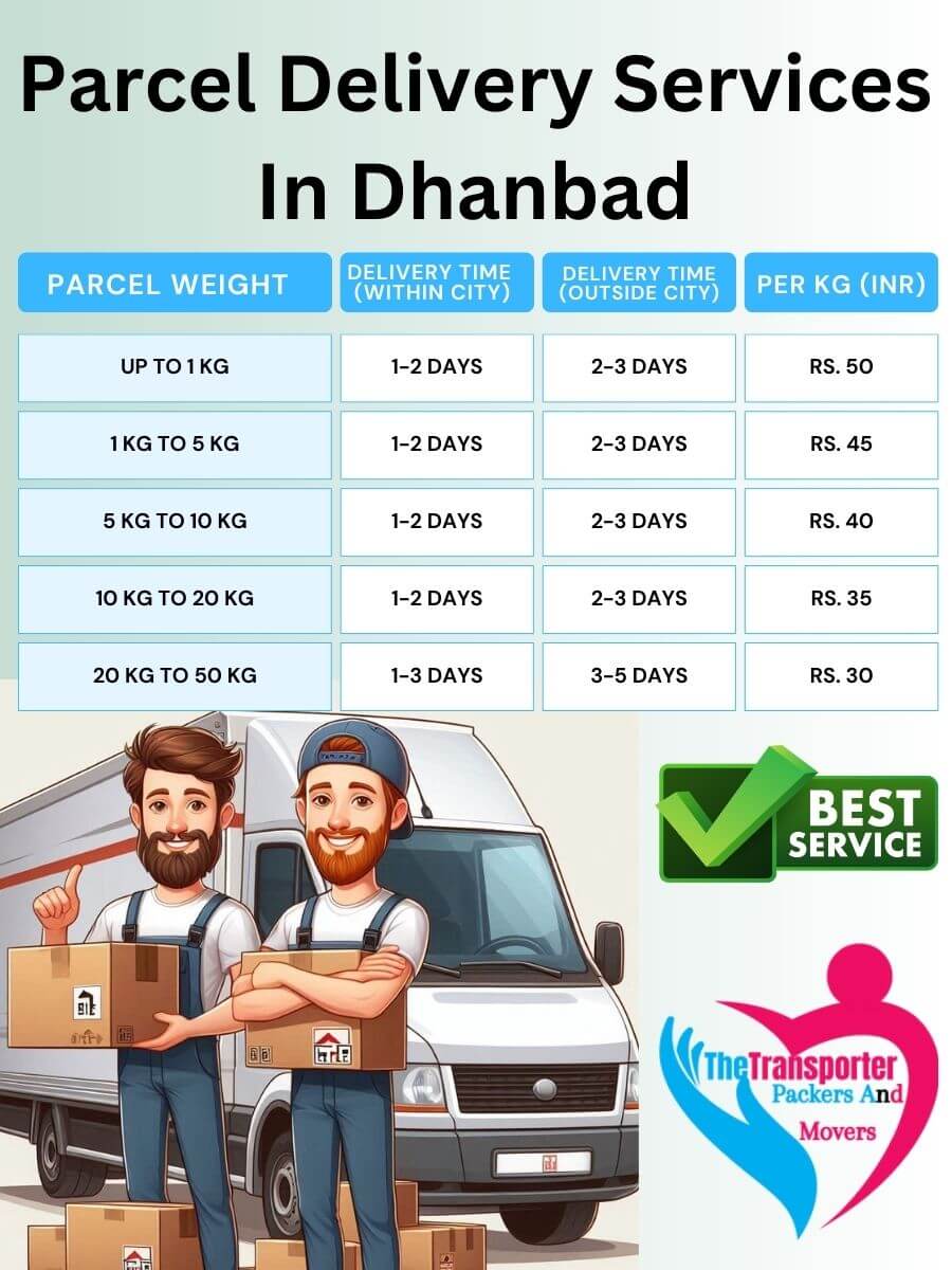 Parcel Services Charges in Dhanbad