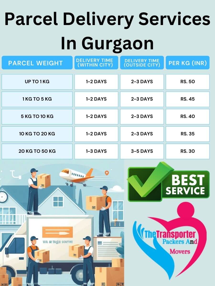 Parcel Services Charges in Gurgaon