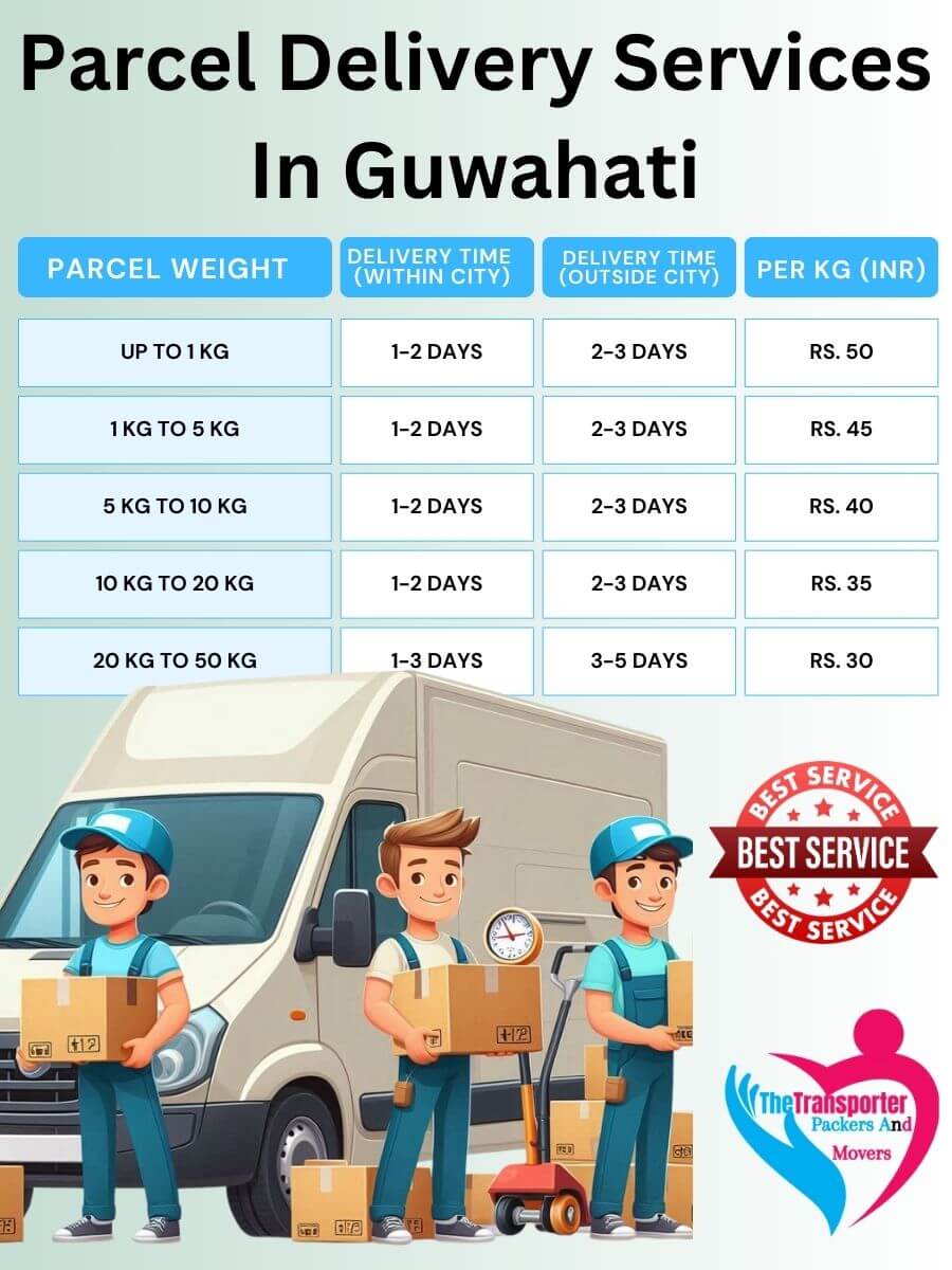 Parcel Services Charges in Guwahati