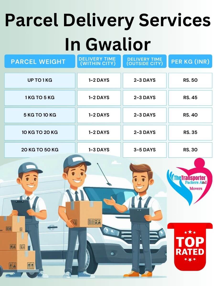 Parcel Services Charges in Gwalior