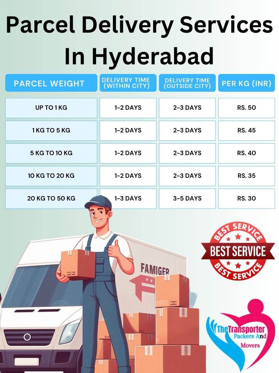 Parcel Services Charges in Hyderabad