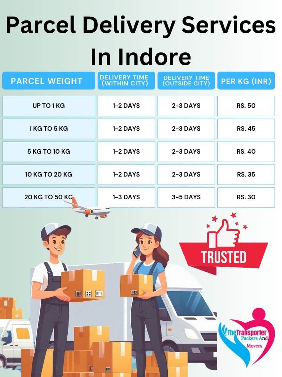 Parcel Services Charges in Indore