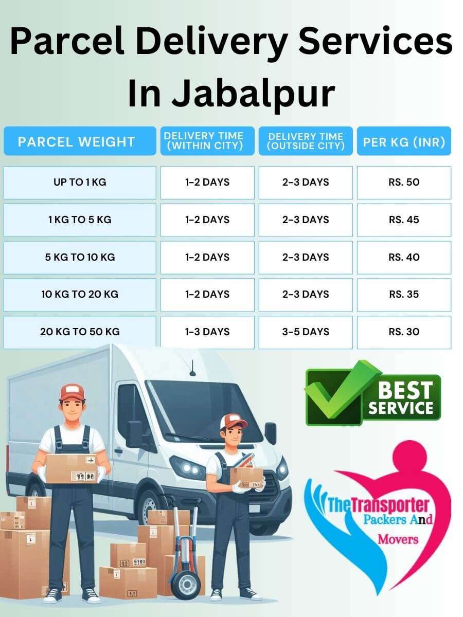 Parcel Services Charges in Jabalpur