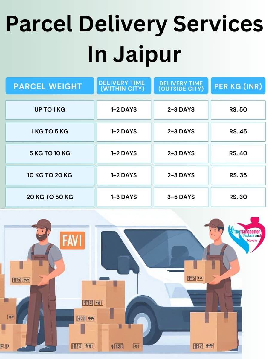 Parcel Services Charges in Jaipur
