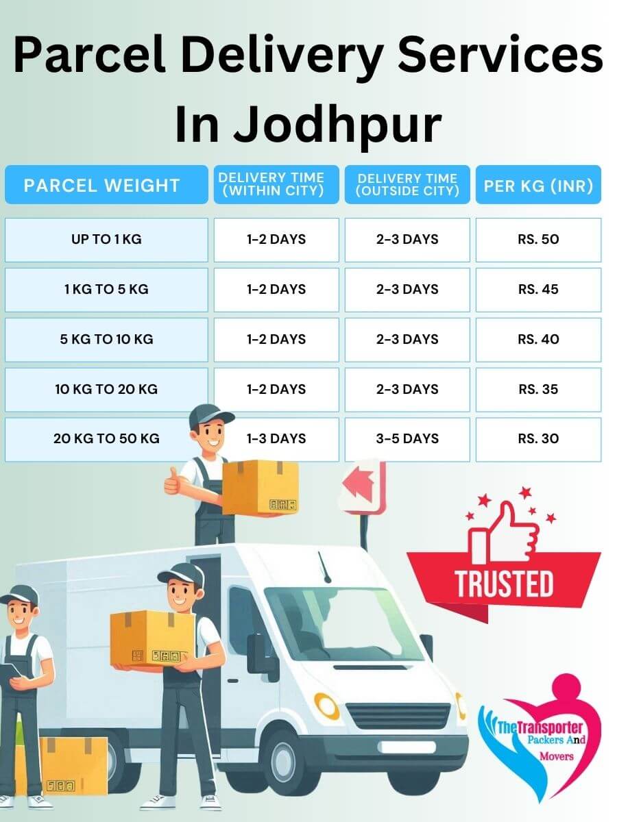 Parcel Services Charges in Jodhpur