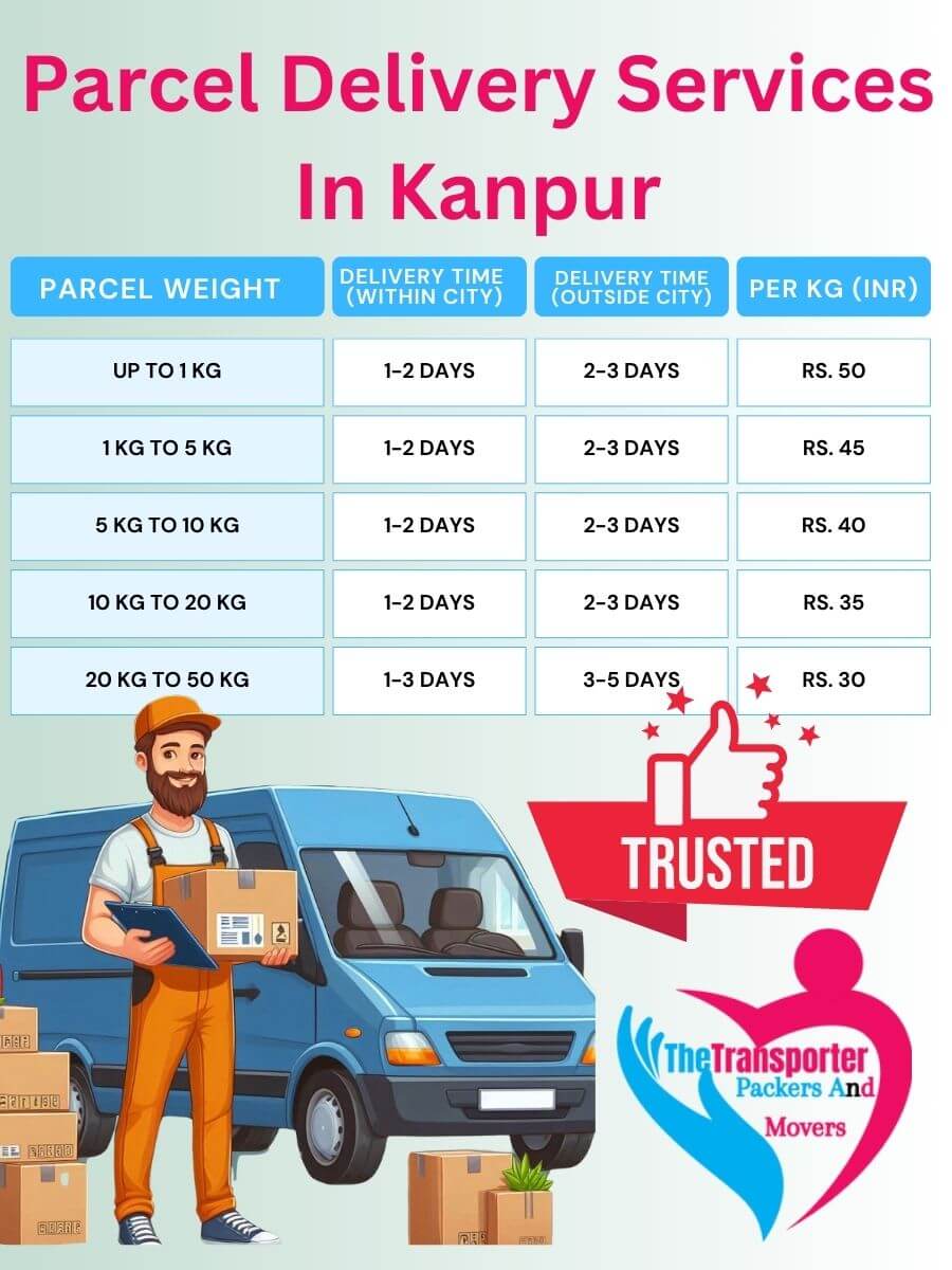 Parcel Services Charges in Kanpur