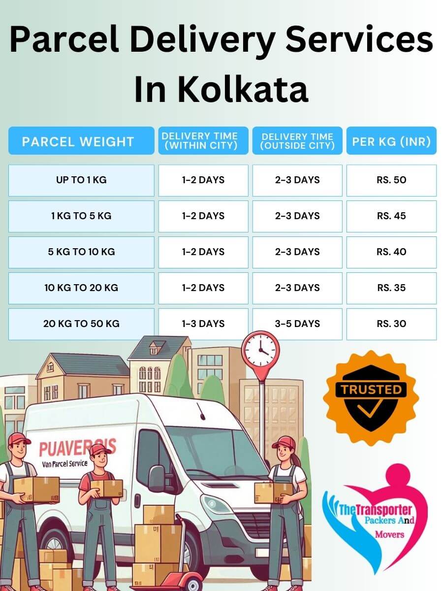 Parcel Services Charges in Kolkata