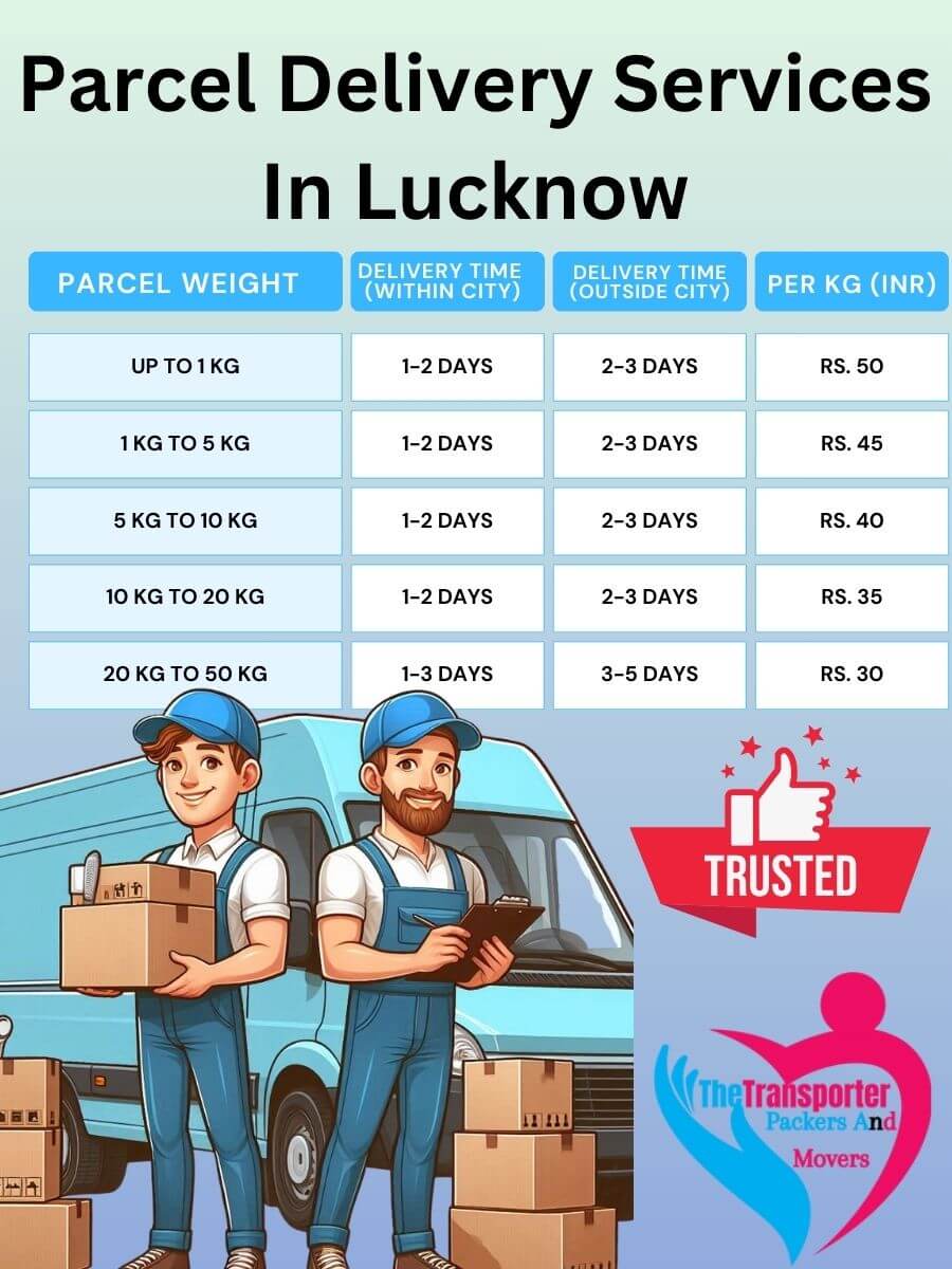 Parcel Services Charges in Lucknow