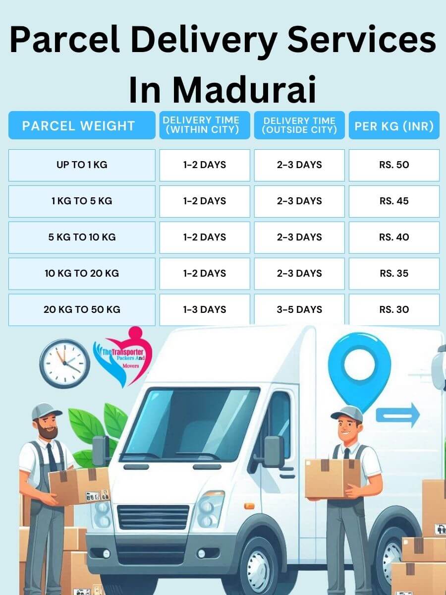 Parcel Services Charges in Madurai