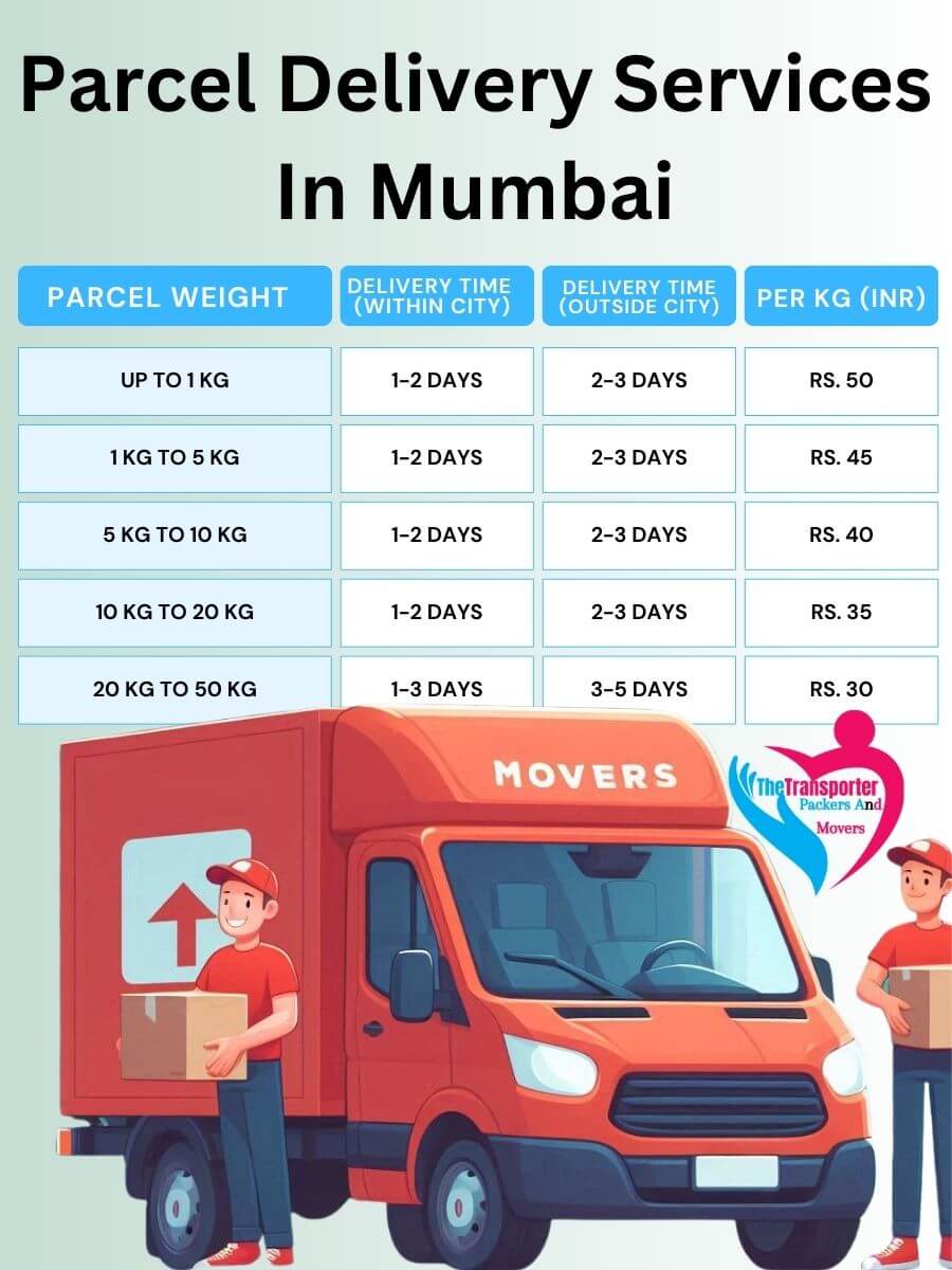 Parcel Services Charges in Mumbai