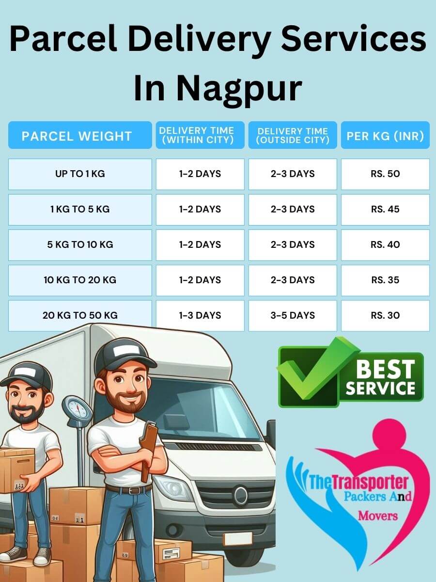 Parcel Services Charges in Nagpur