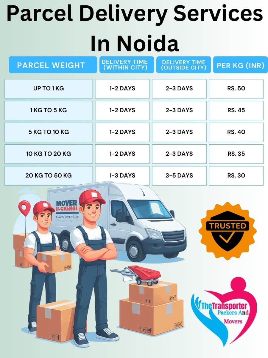 Parcel Services Charges in Noida