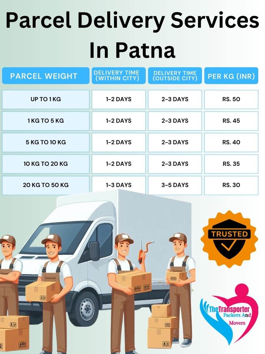 Parcel Services Charges in Patna