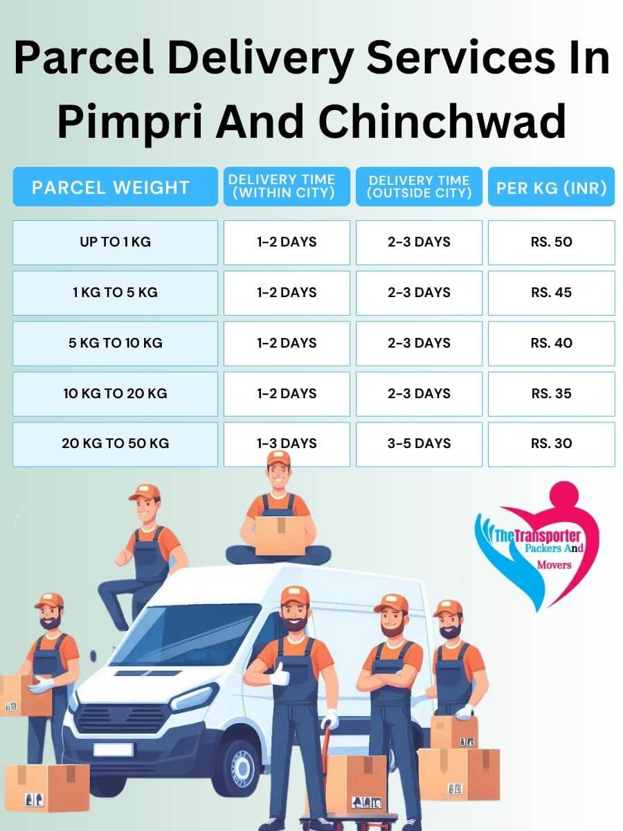 Parcel Services Charges in Pimpri And Chinchwad