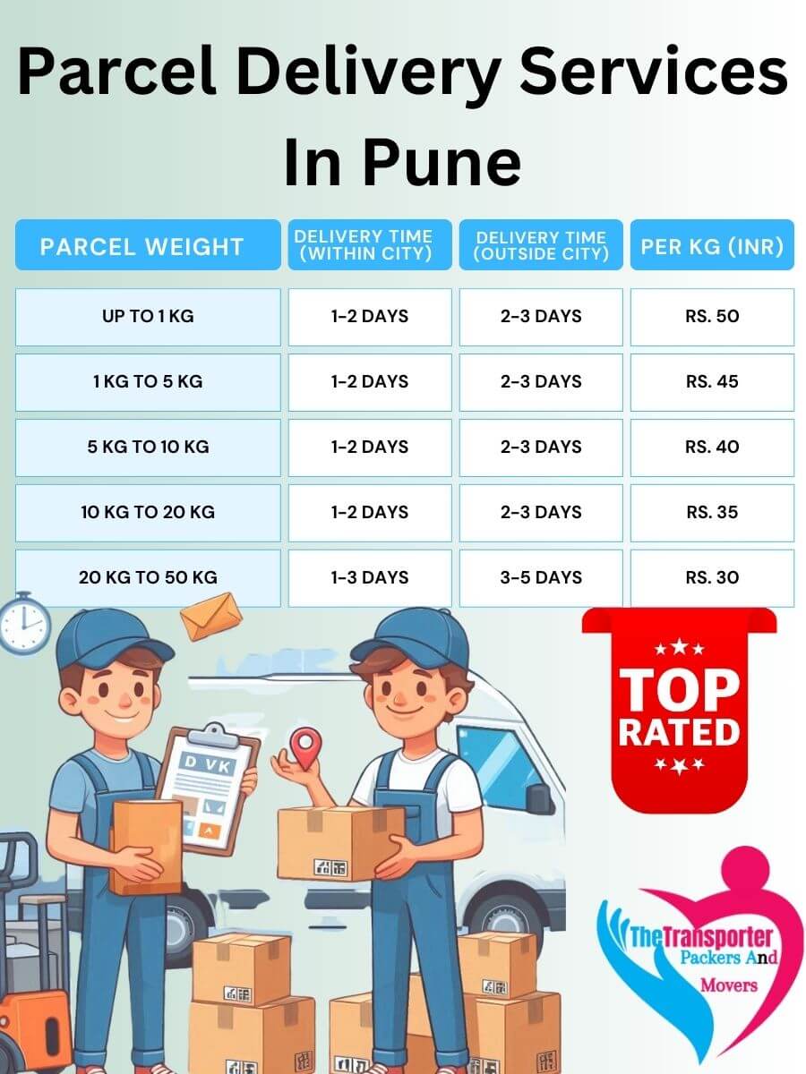Parcel Services Charges in Pune