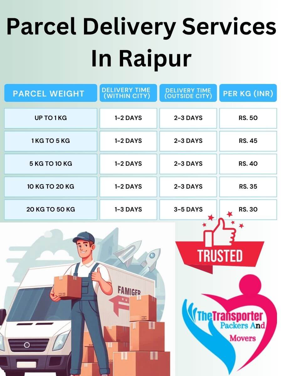 Parcel Services Charges in Raipur