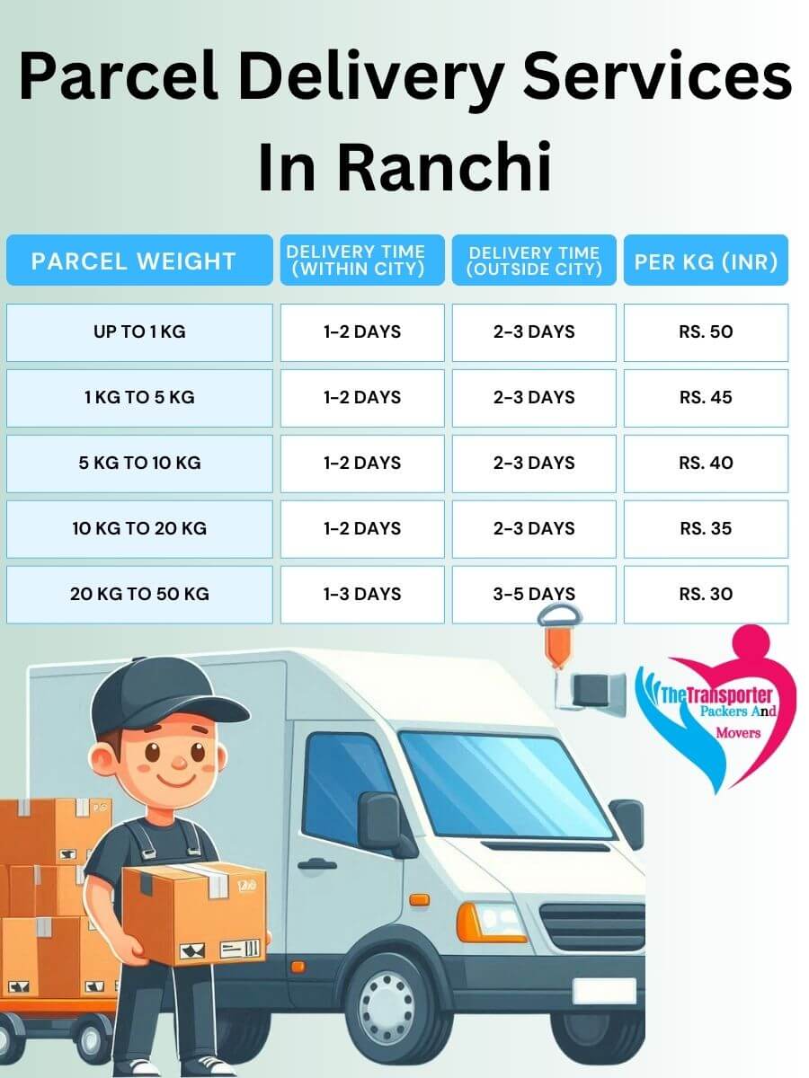 Parcel Services Charges in Ranchi