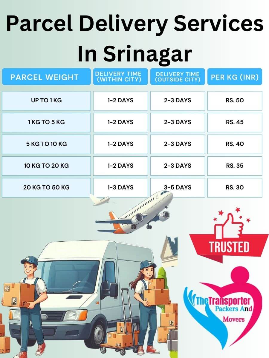Parcel Services Charges in Srinagar