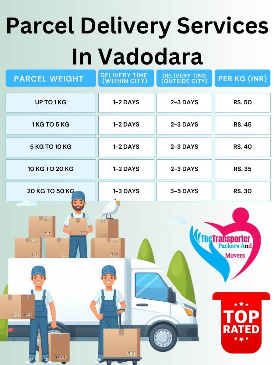 Parcel Services Charges in Vadodara