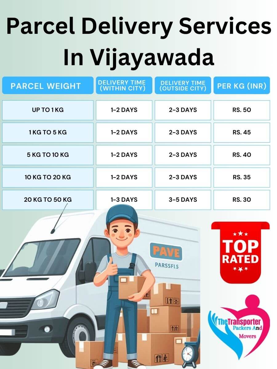 Parcel Services Charges in Vijayawada