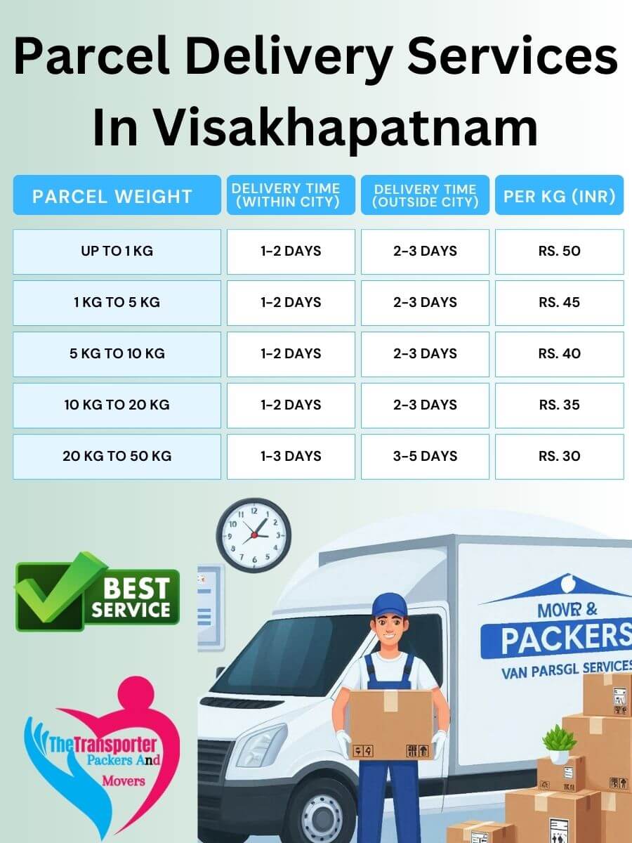 Parcel Services Charges in Visakhapatnam