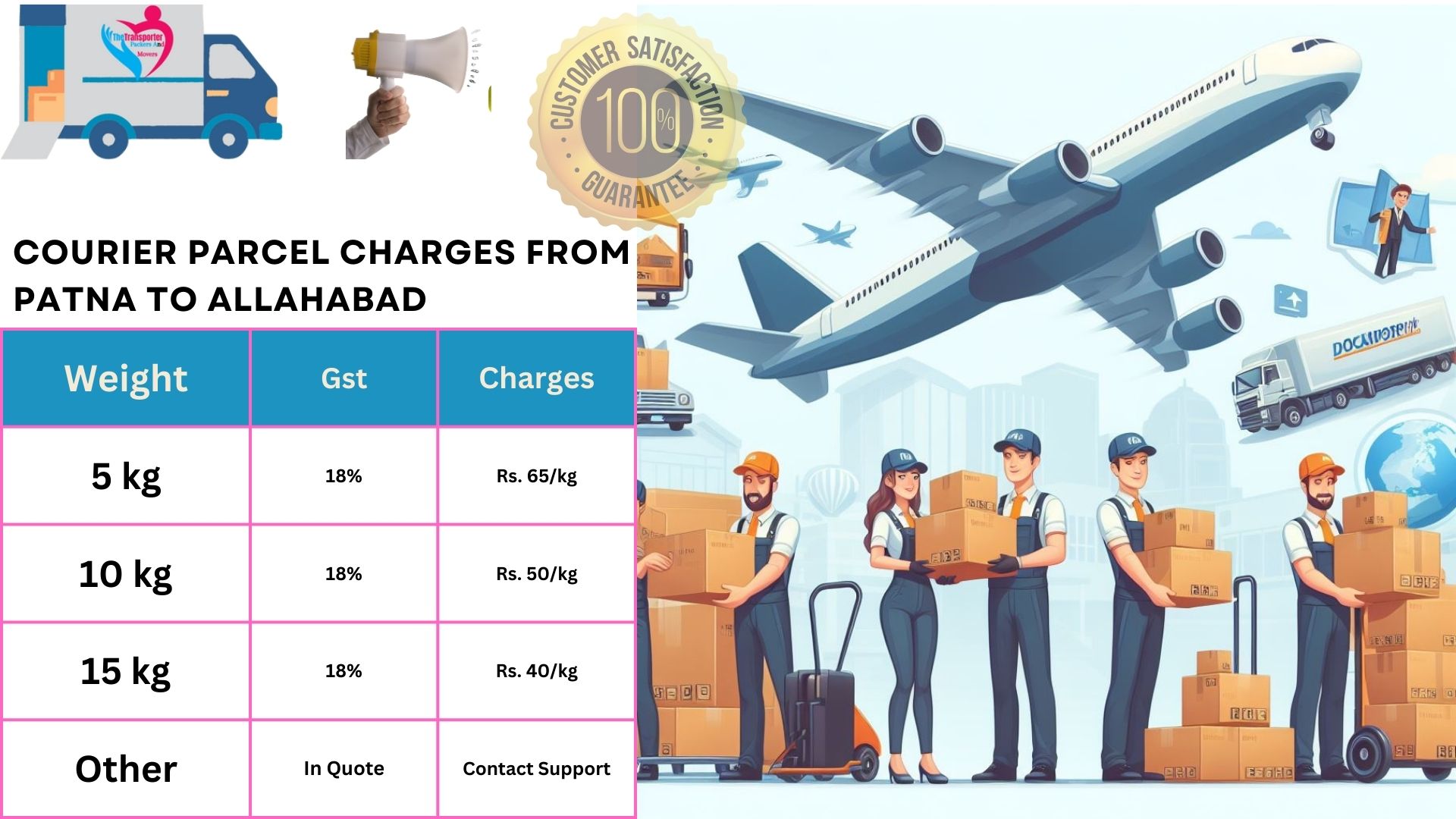 Courier Services rates list From Patna to Allahabad