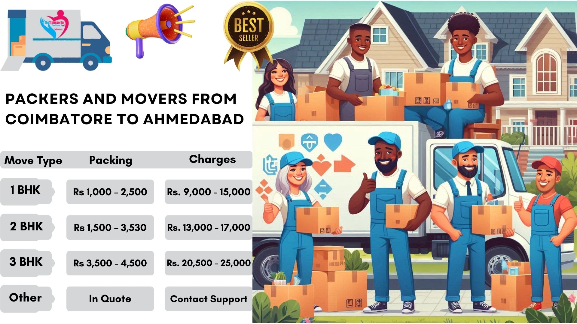 Your household goods shifting from Coimbatore to Ahmedabad