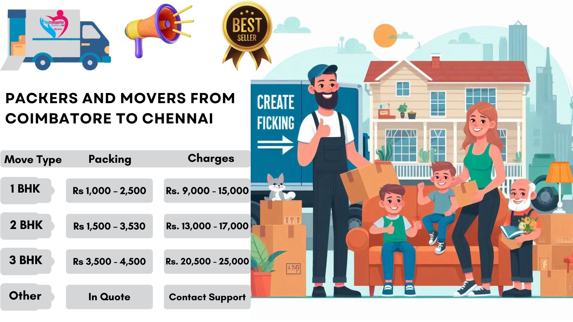 Your household goods shifting from Coimbatore to Chennai