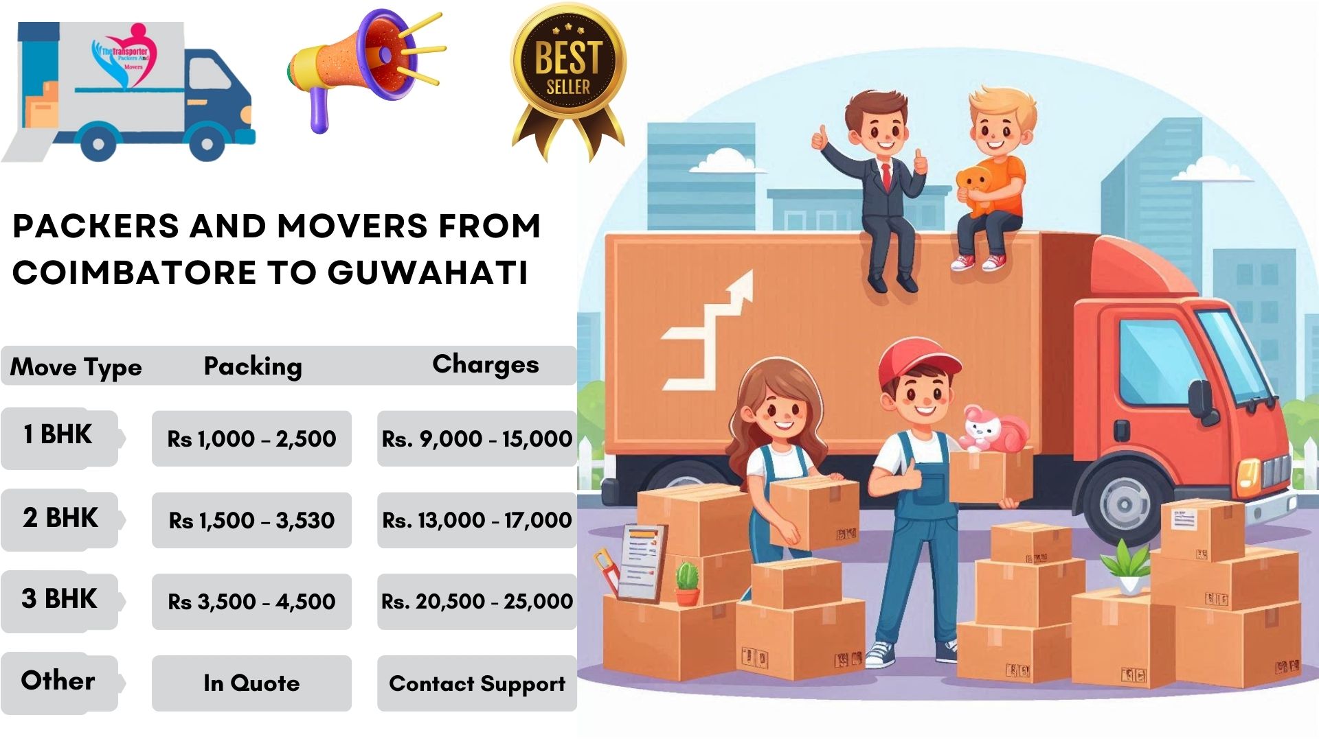 Your household goods shifting from Coimbatore to Guwahati