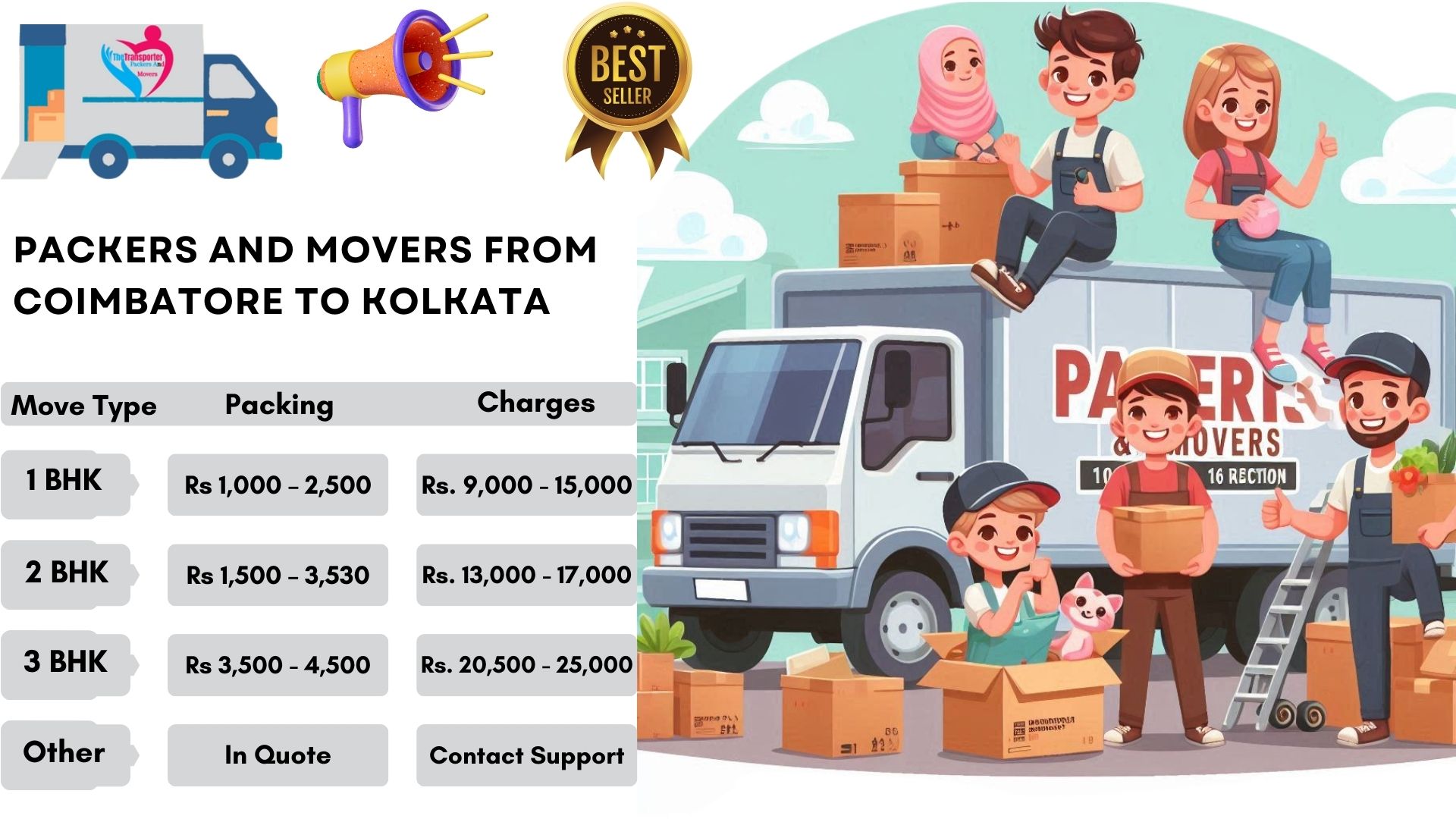 Your household goods shifting from Coimbatore to Kolkata