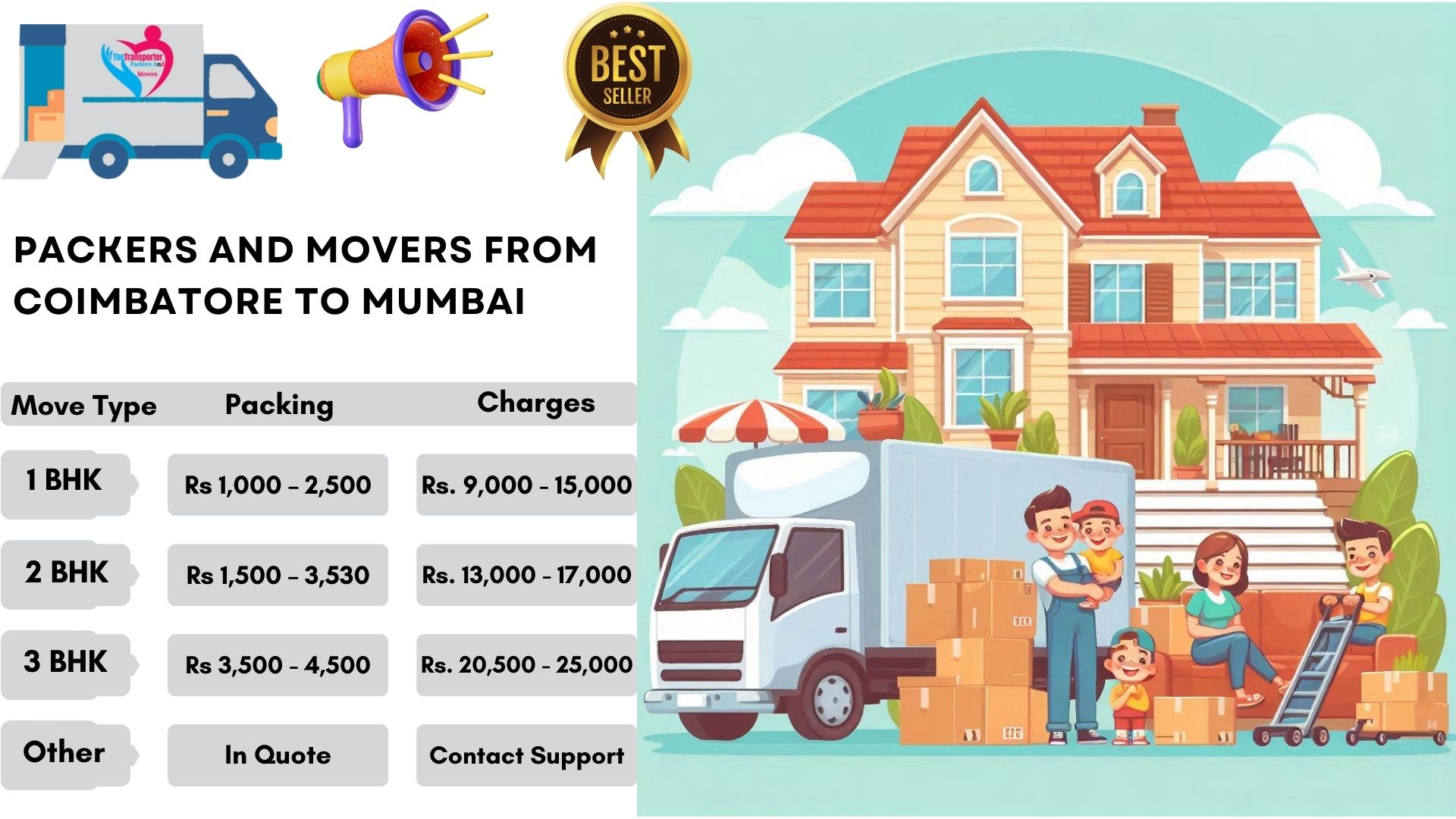 Your household goods shifting from Coimbatore to Mumbai