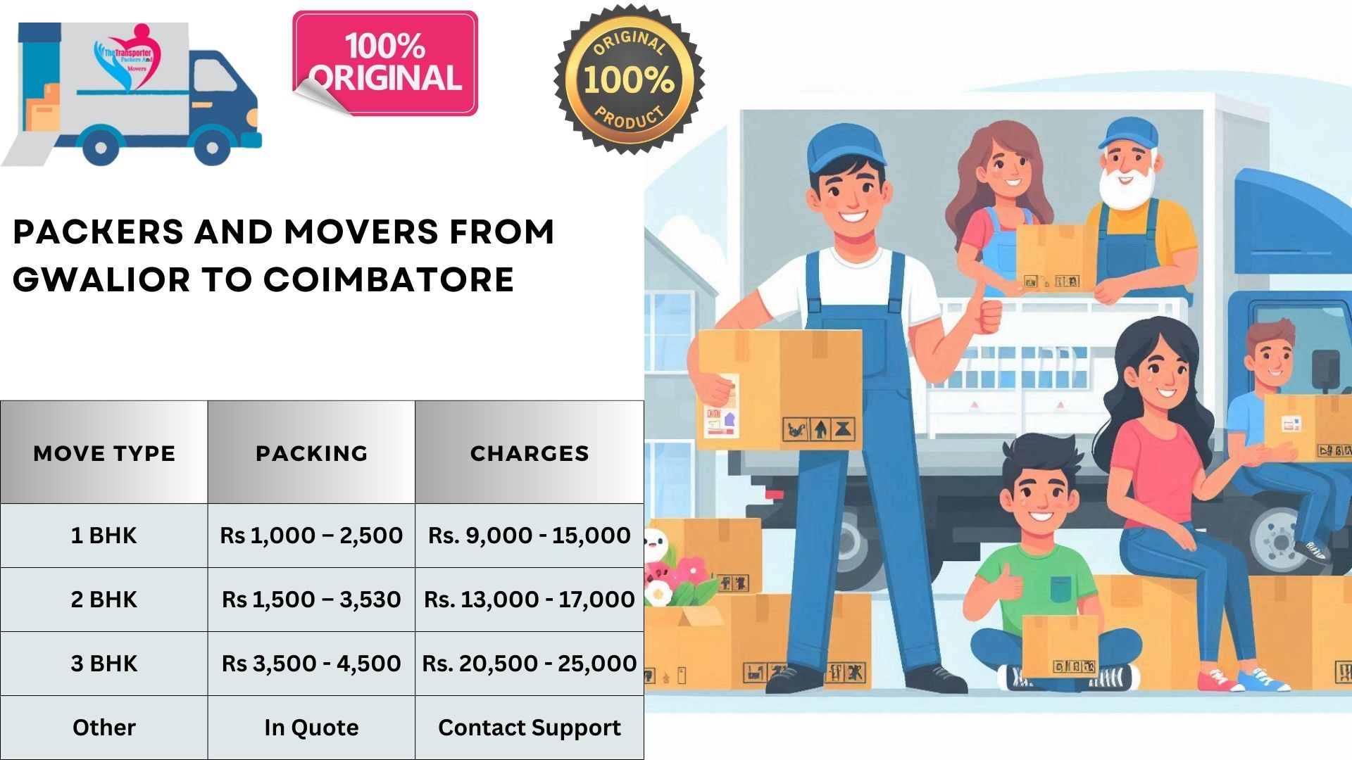 Your household goods shifting from Gwalior to Coimbatore