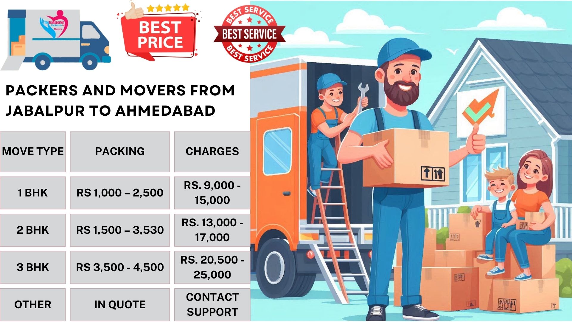 Your household goods shifting from Jabalpur to Ahmedabad