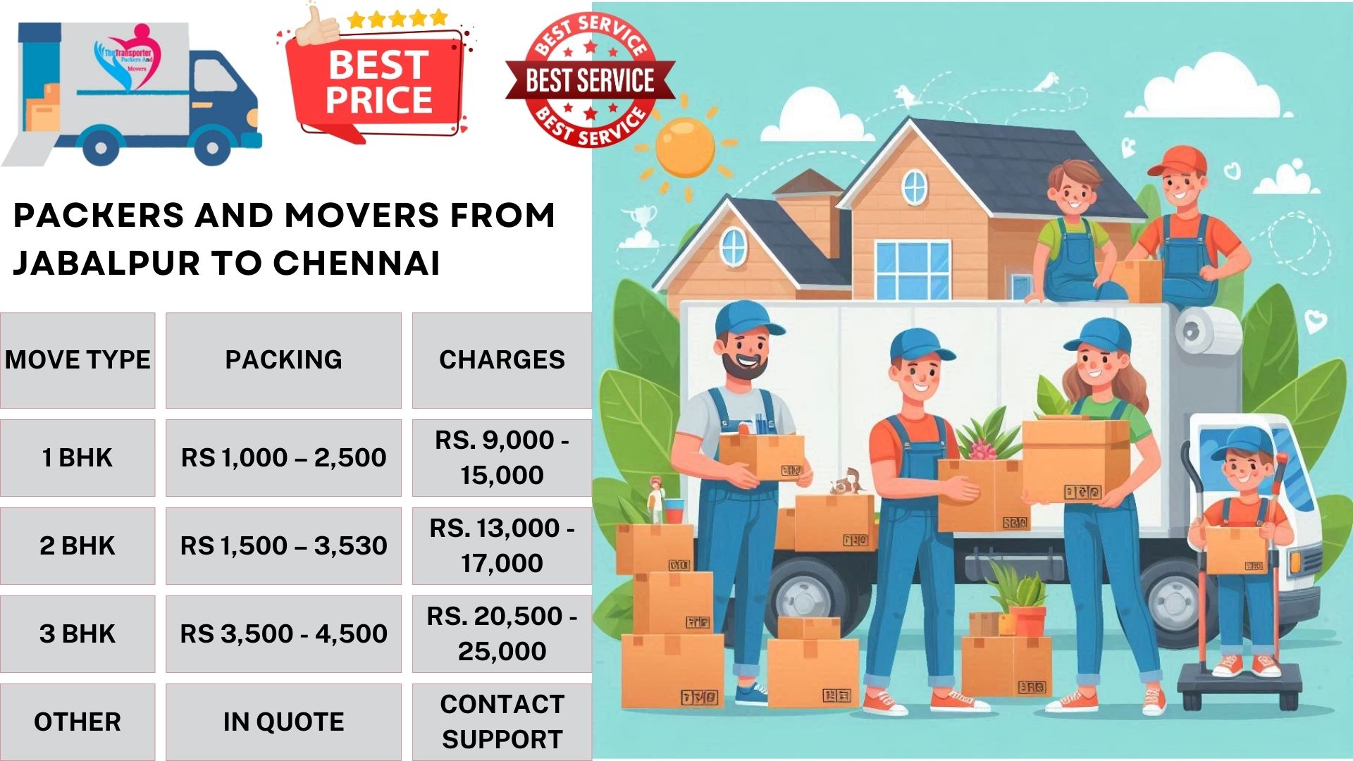 Your household goods shifting from Jabalpur to Chennai
