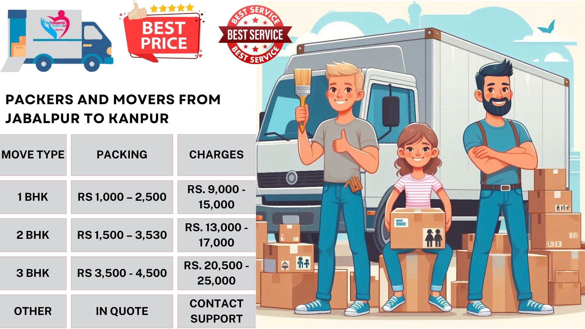 Your household goods shifting from Jabalpur to Kanpur