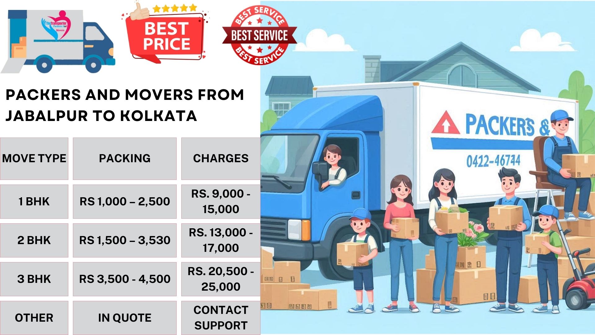 Your household goods shifting from Jabalpur to Kolkata