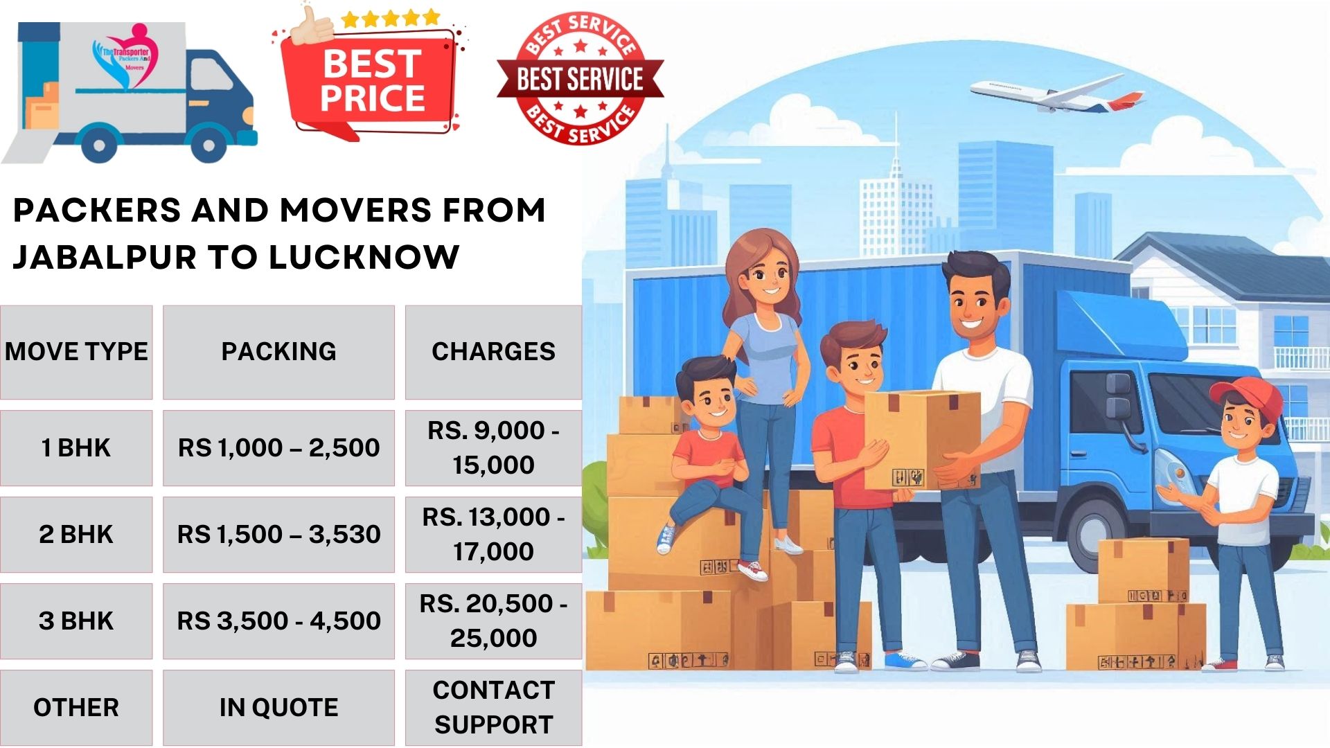 Your household goods shifting from Jabalpur to Lucknow