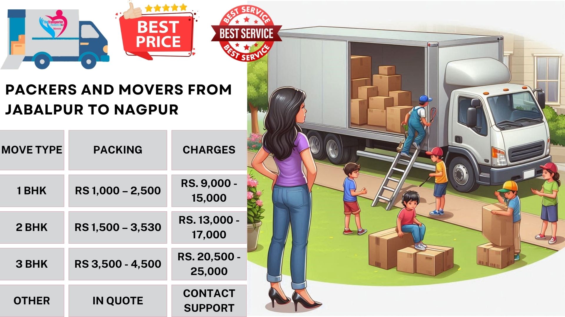 Your household goods shifting from Jabalpur to Nagpur