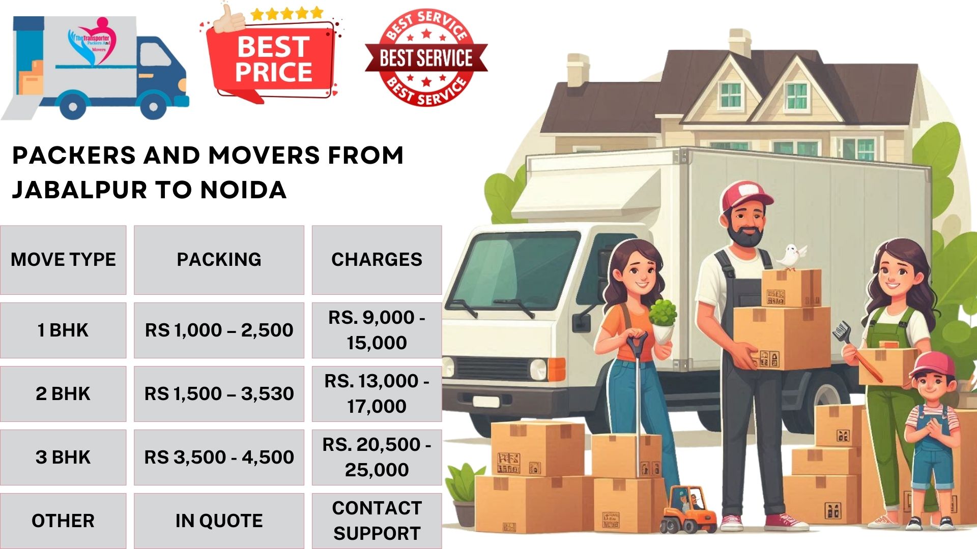 Your household goods shifting from Jabalpur to Noida