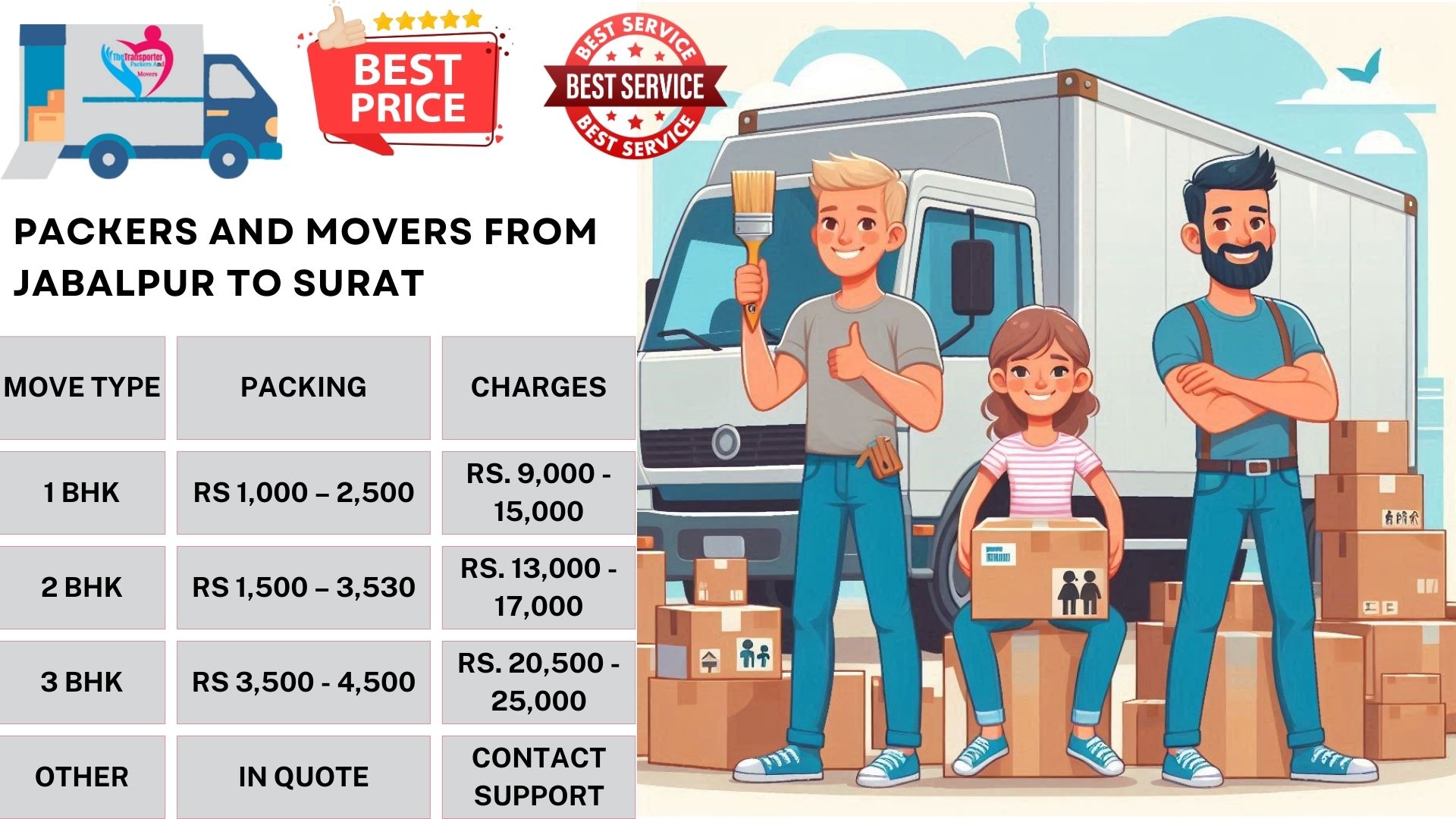 Your household goods shifting from Jabalpur to Surat