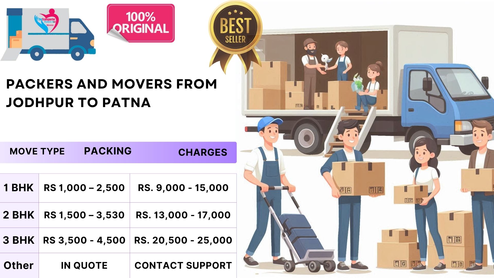 Your household goods shifting from Jodhpur to Patna