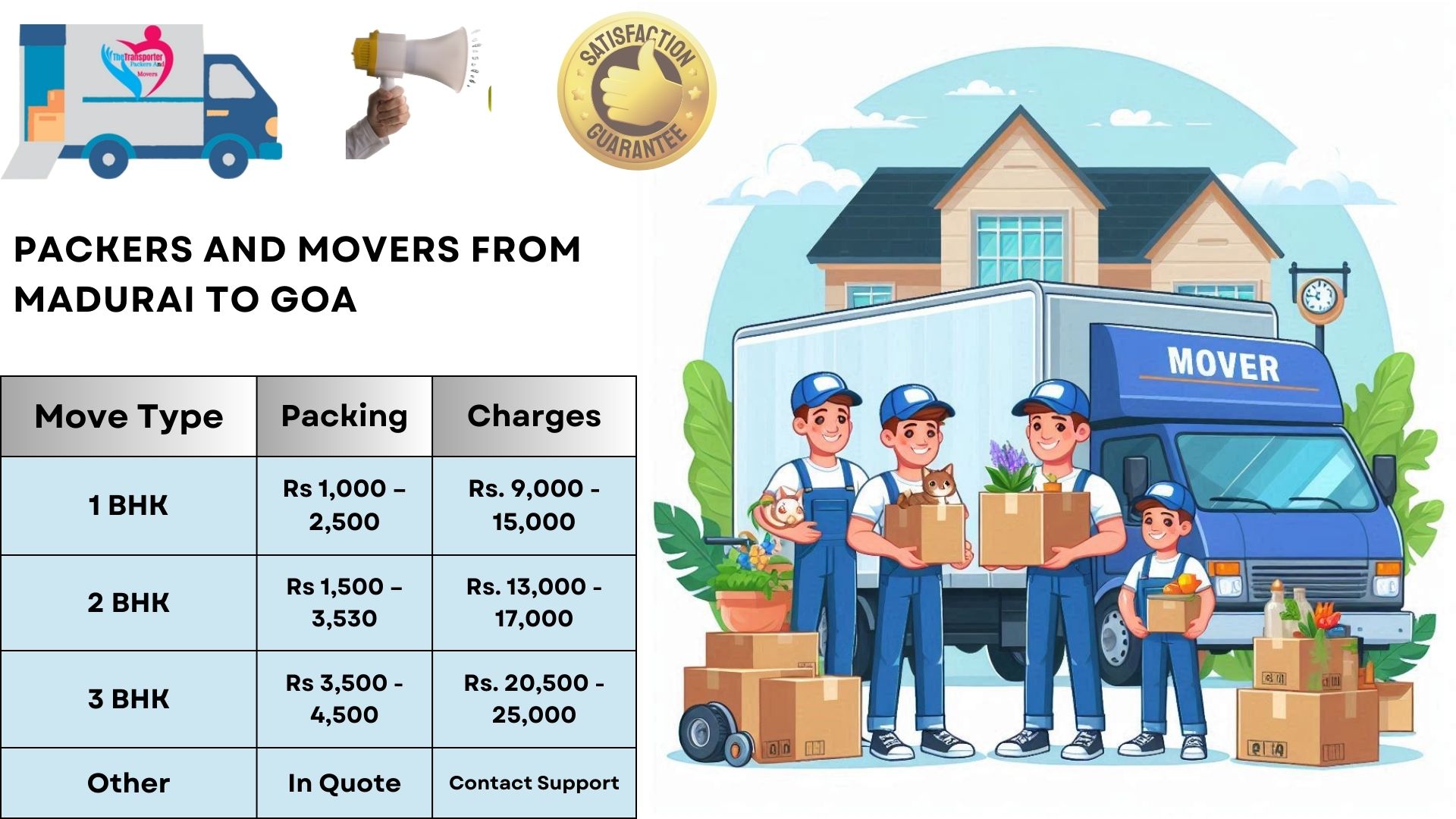Your household goods shifting from Madurai to Goa