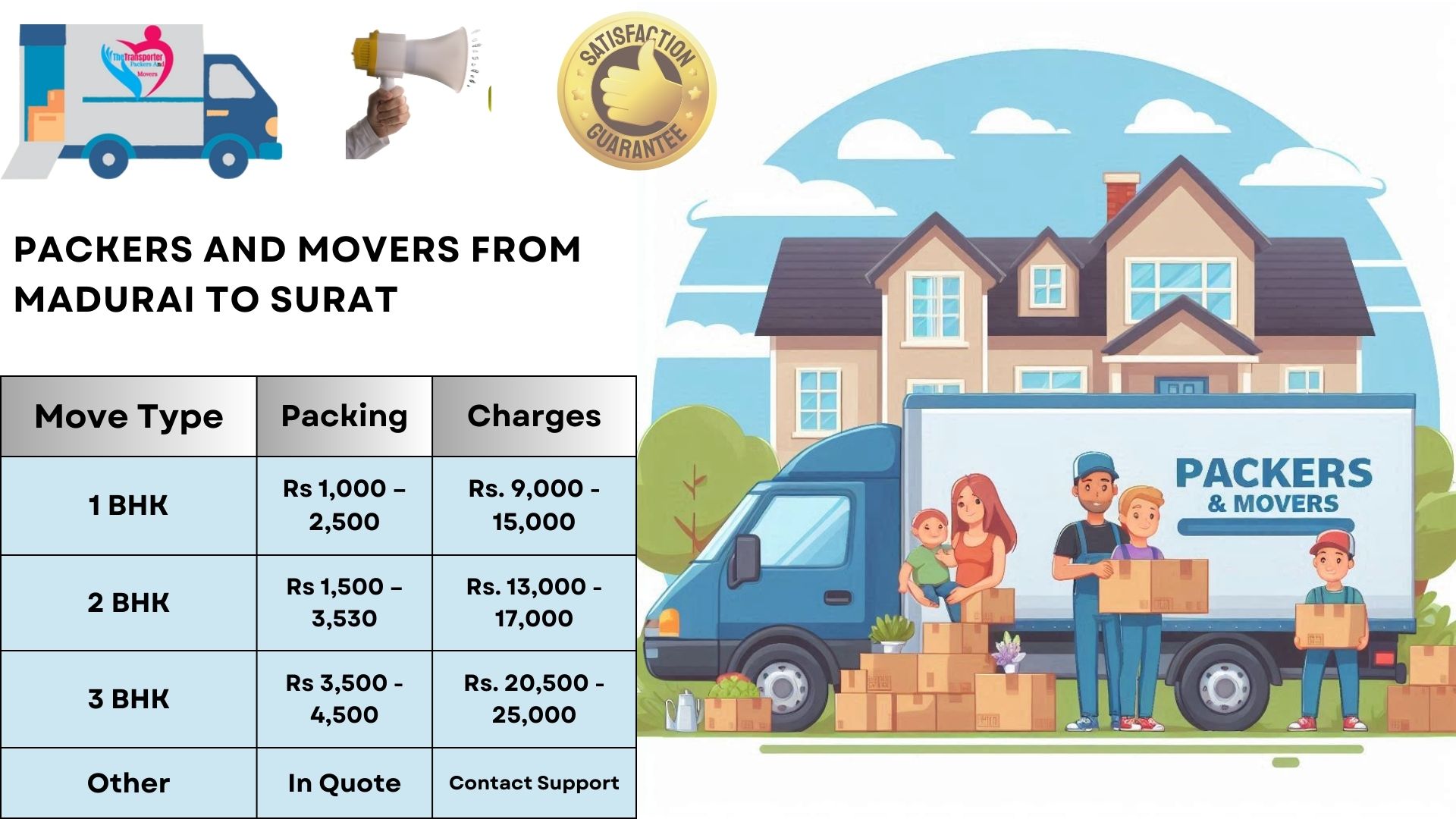 Your household goods shifting from Madurai to Surat