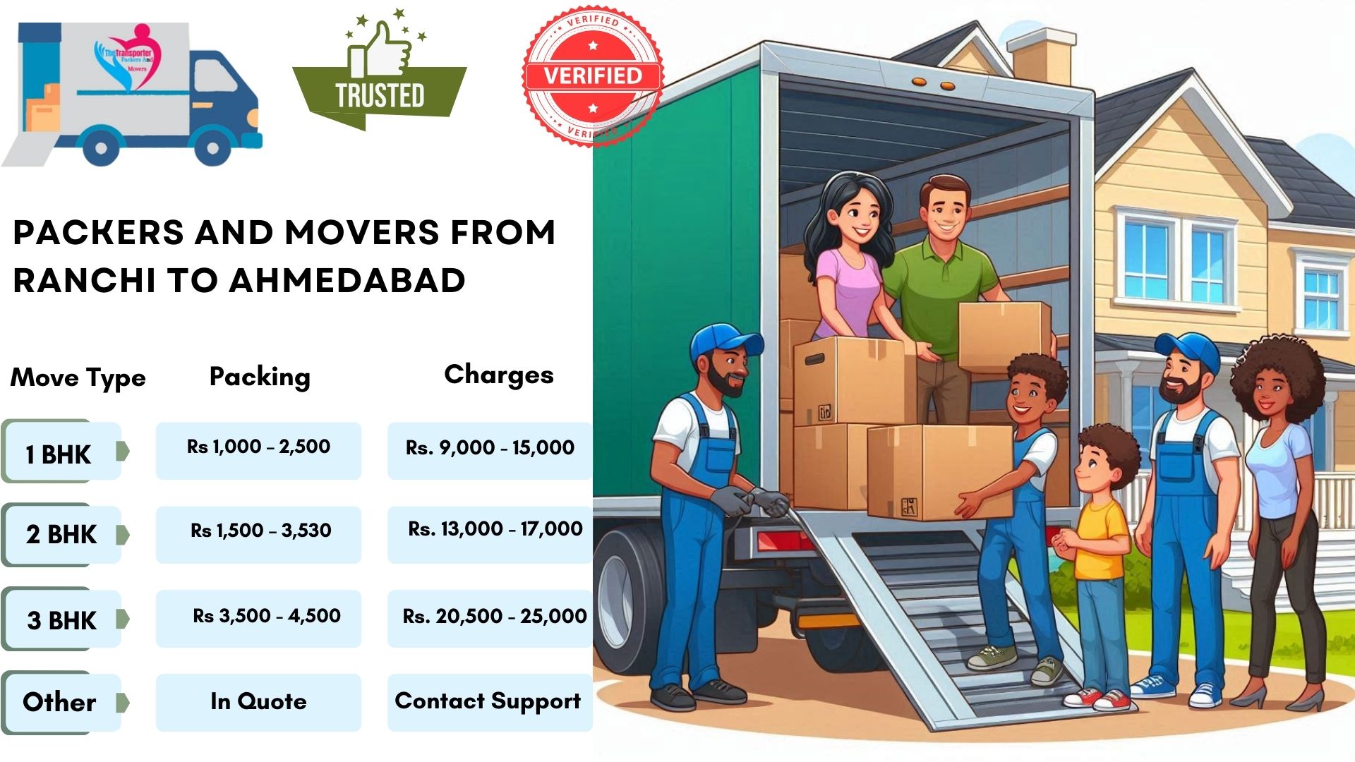 Your household goods shifting from Ranchi to Ahmedabad