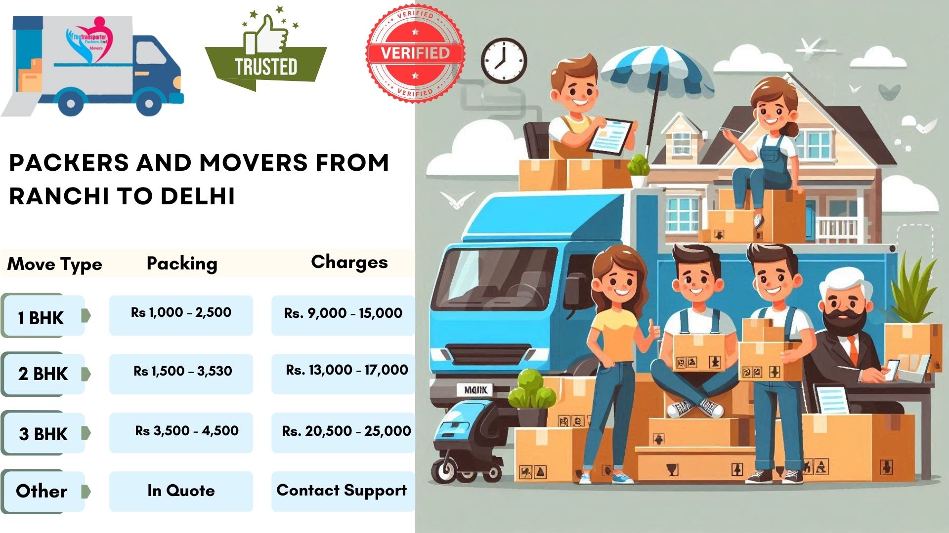 Your household goods shifting from Ranchi to Delhi