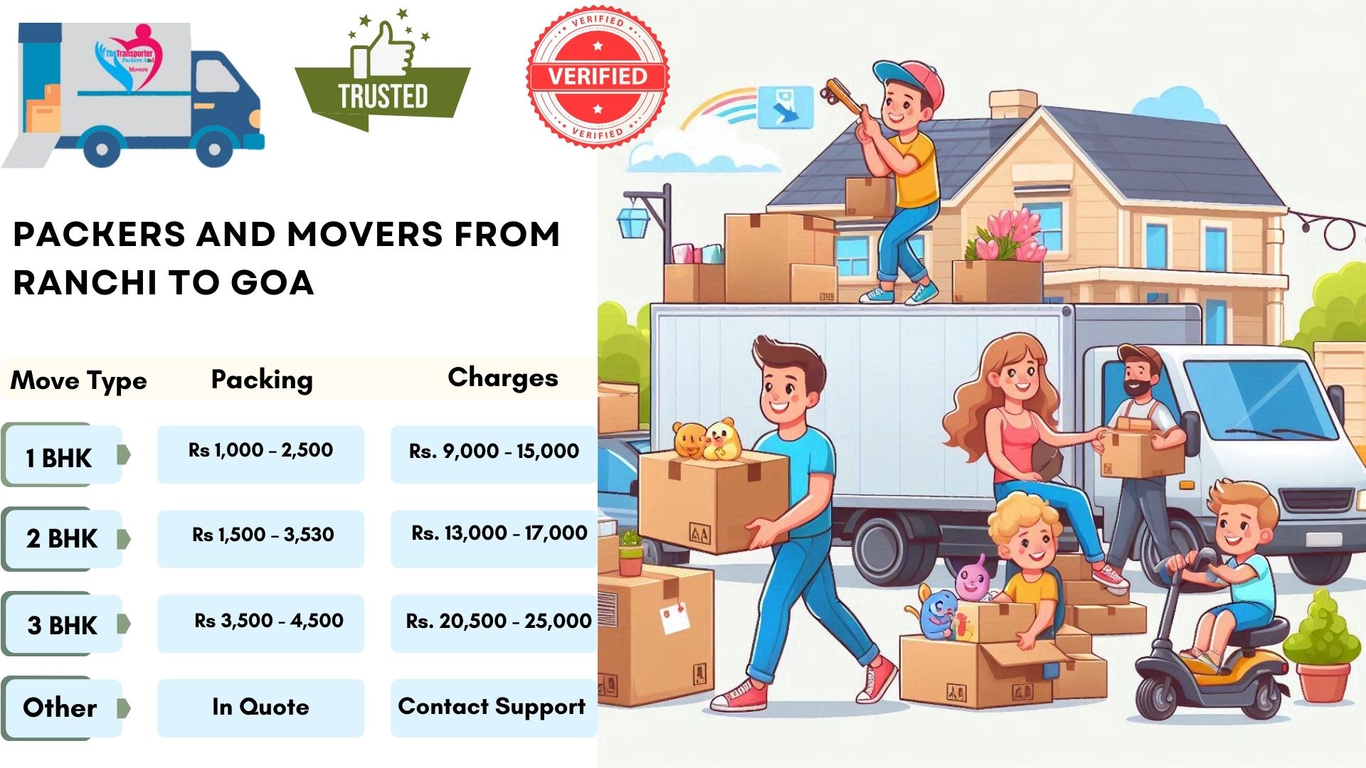 Your household goods shifting from Ranchi to Goa